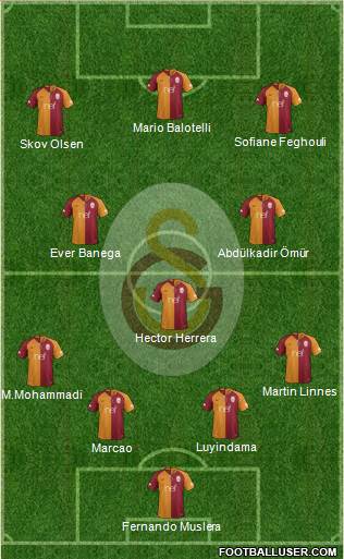 Galatasaray SK Formation 2019