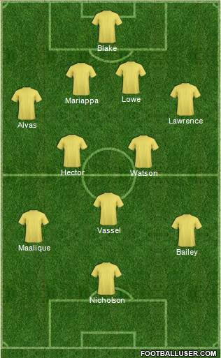 Football Manager Team Formation 2019