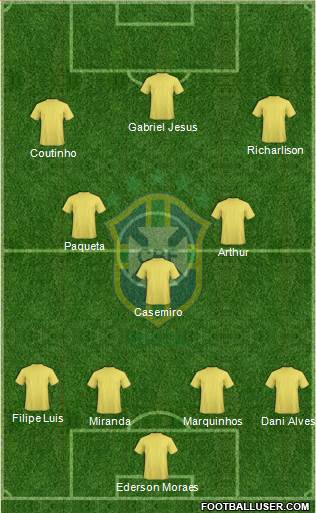 Brazil Formation 2019