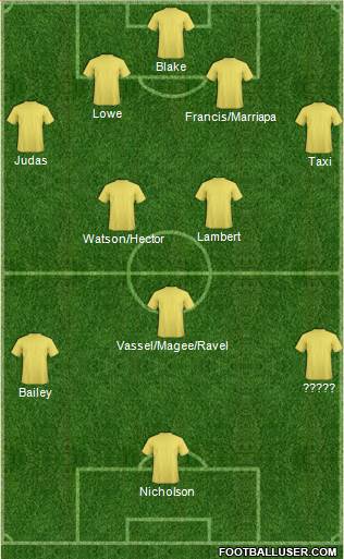 Dream Team Formation 2019
