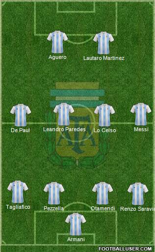 Argentina Formation 2019