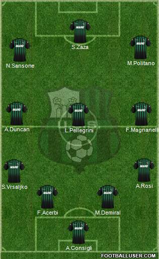 Sassuolo Formation 2019