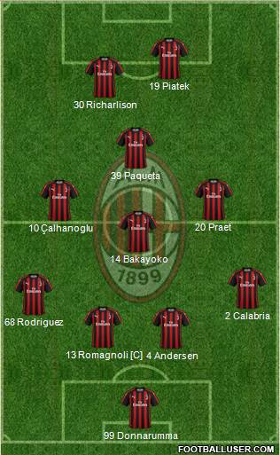 A.C. Milan Formation 2019