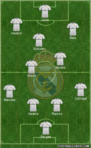 Real Madrid C.F. Formation 2019