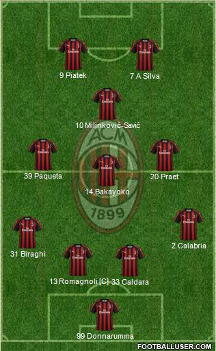 A.C. Milan Formation 2019