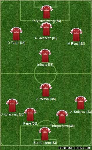 Arsenal Formation 2019
