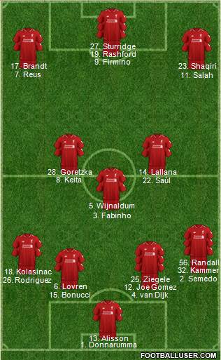 Liverpool Formation 2019