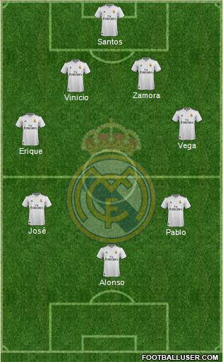 Real Madrid C.F. Formation 2019