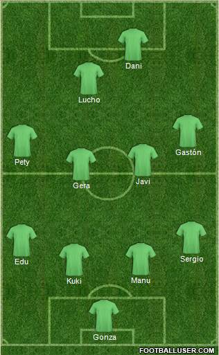 Dream Team Formation 2019