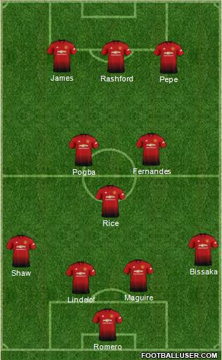 Manchester United Formation 2019