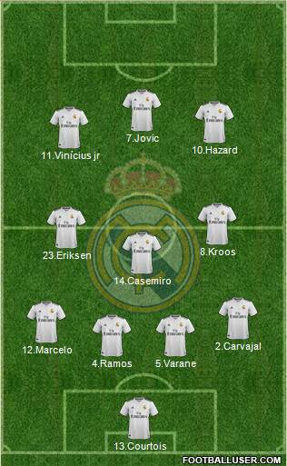 Real Madrid C.F. Formation 2019