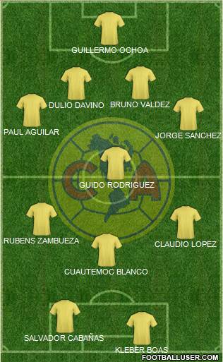 Club América Coapa Formation 2019
