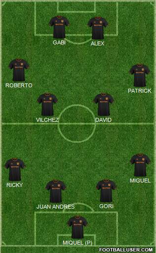 Hull City Formation 2019