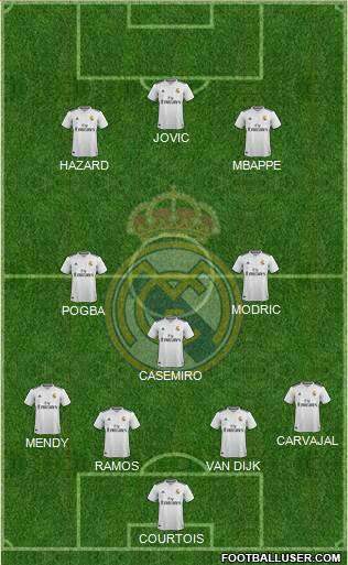 Real Madrid C.F. Formation 2019