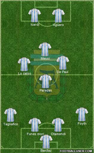 Argentina Formation 2019