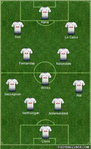 Tottenham Hotspur Formation 2019