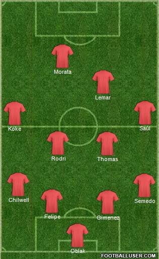 Dream Team Formation 2019