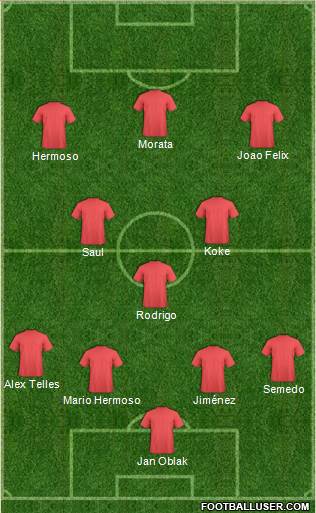 Football Manager Team Formation 2019