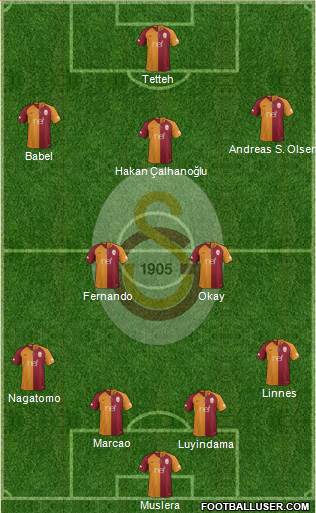 Galatasaray SK Formation 2019