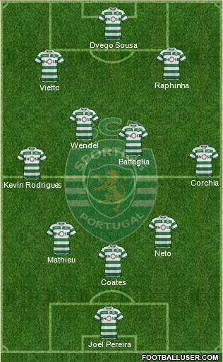 Sporting Clube de Portugal - SAD Formation 2019