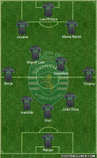 Sporting Clube de Portugal - SAD Formation 2019