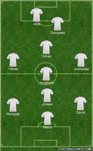 Dream Team Formation 2019
