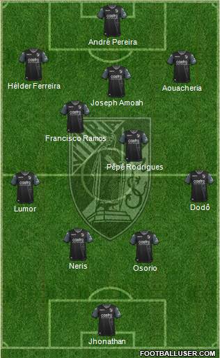 Vitória Sport Club Formation 2019