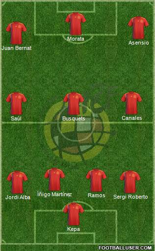 Spain Formation 2019