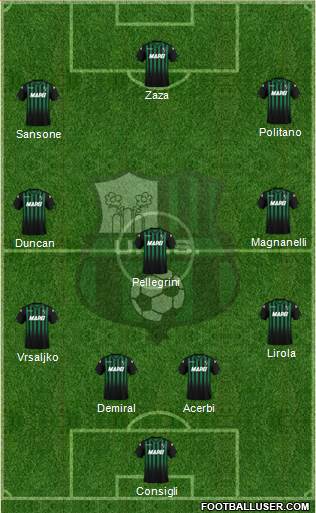Sassuolo Formation 2019