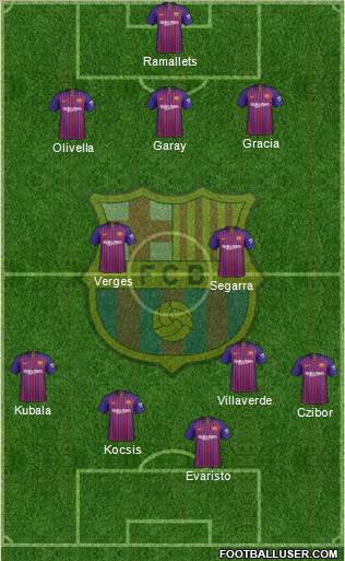 F.C. Barcelona Formation 2019