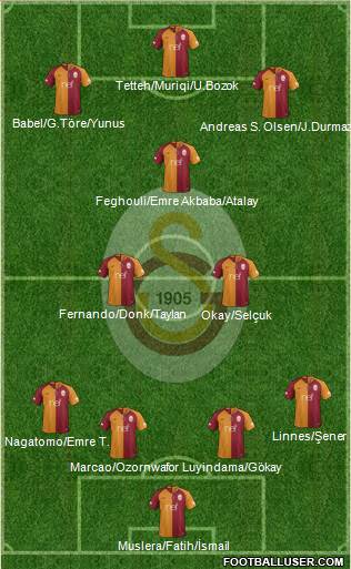 Galatasaray SK Formation 2019