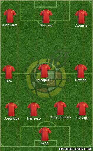 Spain Formation 2019