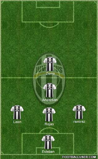 Juventus Formation 2019