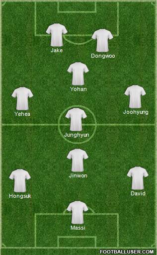 Dream Team Formation 2019