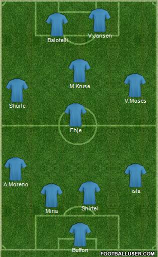 Dream Team Formation 2019