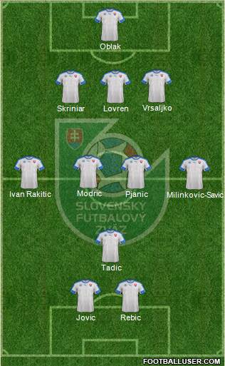 Slovakia Formation 2019