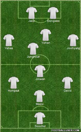 Dream Team Formation 2019