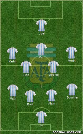 Argentina Formation 2019