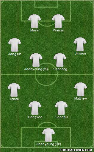 Dream Team Formation 2019
