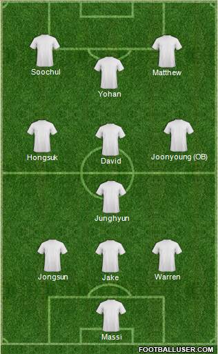 Dream Team Formation 2019