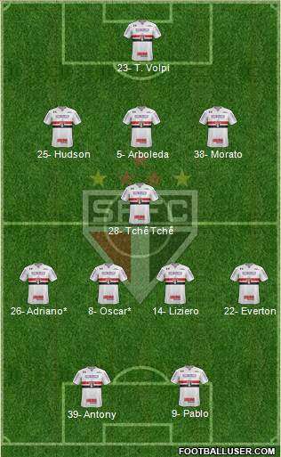 São Paulo FC Formation 2019