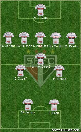 São Paulo FC Formation 2019