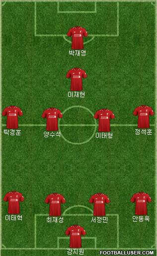 Liverpool Formation 2019