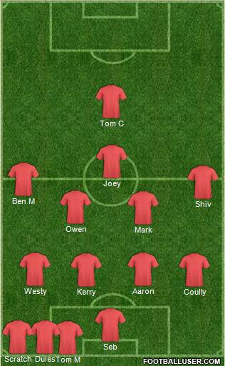 Adelaide United FC Formation 2019