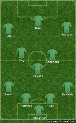 Champions League Team Formation 2019