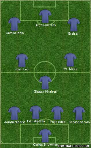 Dream Team Formation 2019