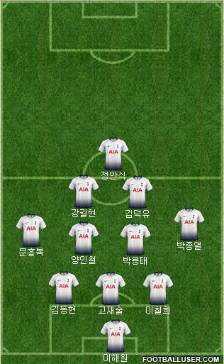 Tottenham Hotspur Formation 2019