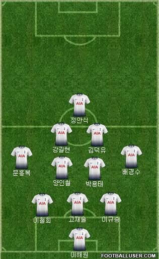 Tottenham Hotspur Formation 2019