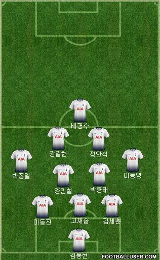 Tottenham Hotspur Formation 2019