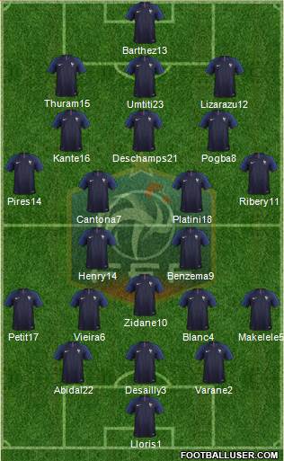 France Formation 2019